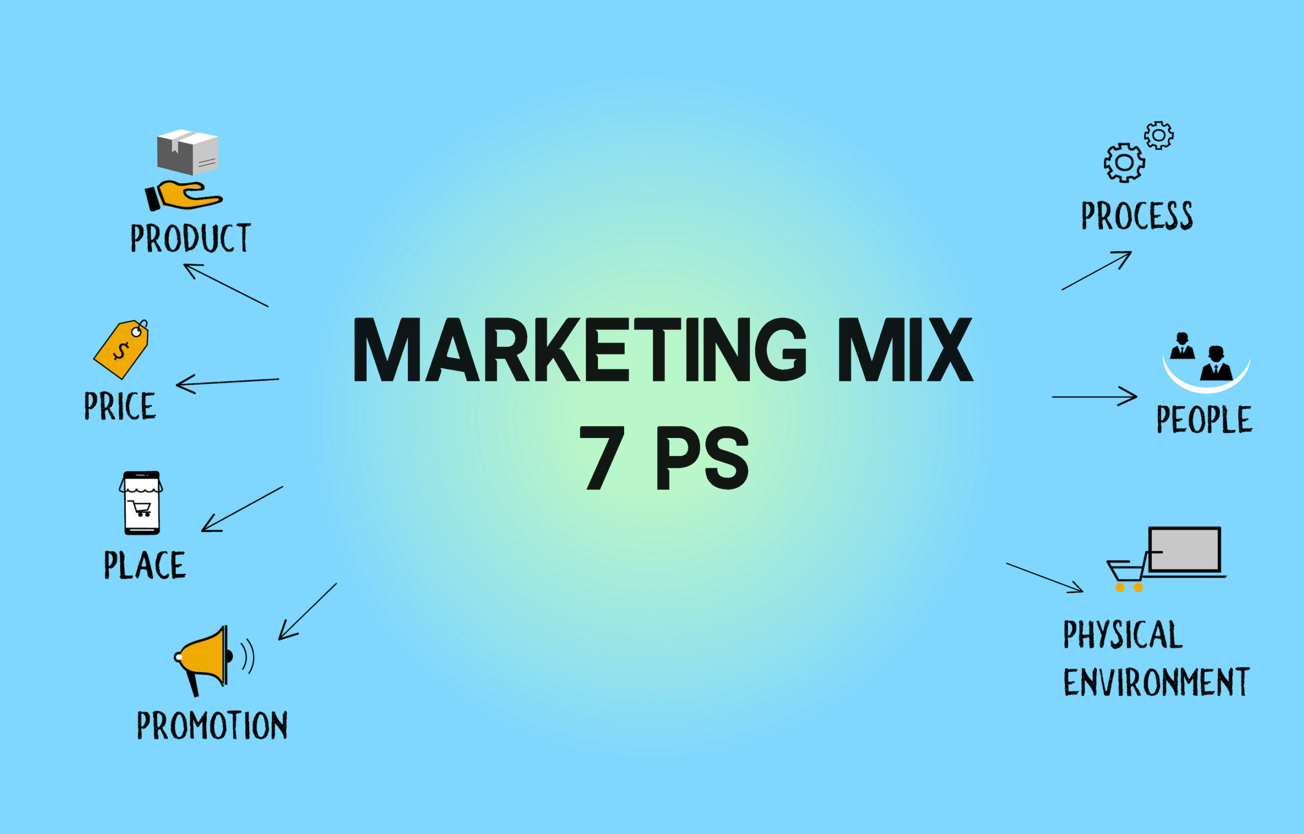 What is… Commercialization? Institute