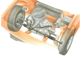 How the steering system works | Une Voiture