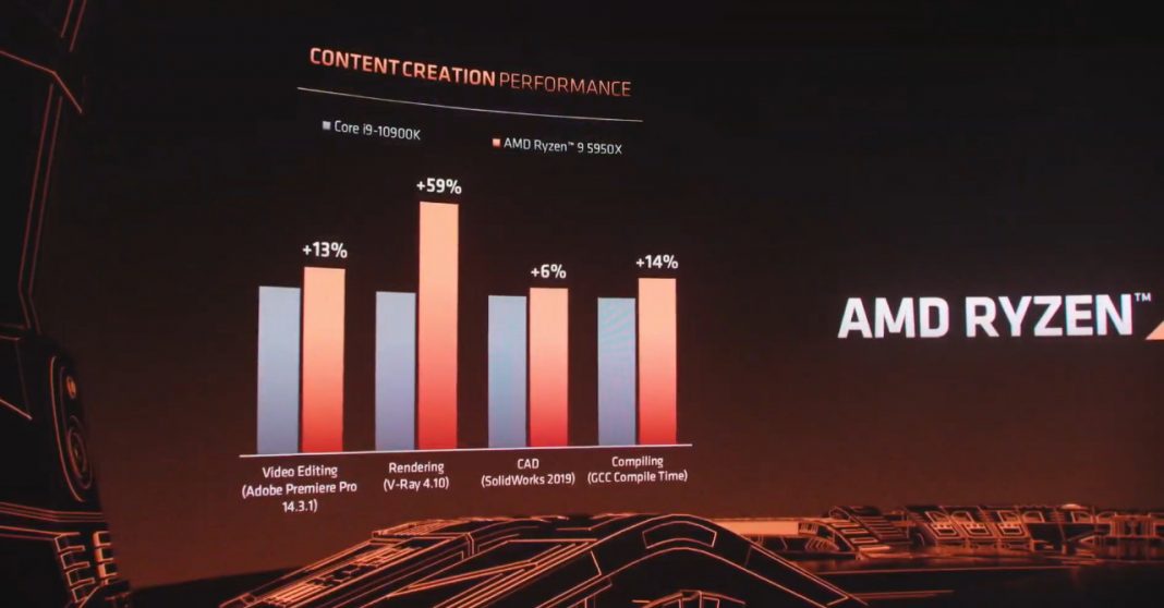 AMD unveils the Ryzen 5000 Series Desktop Processor lineup