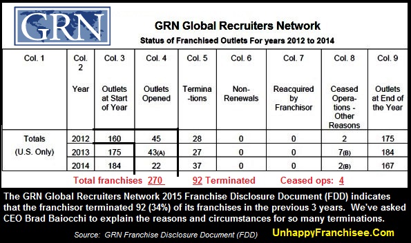GRN Global Recruiters Network Franchise Complaints [UPDATED] Unhappy