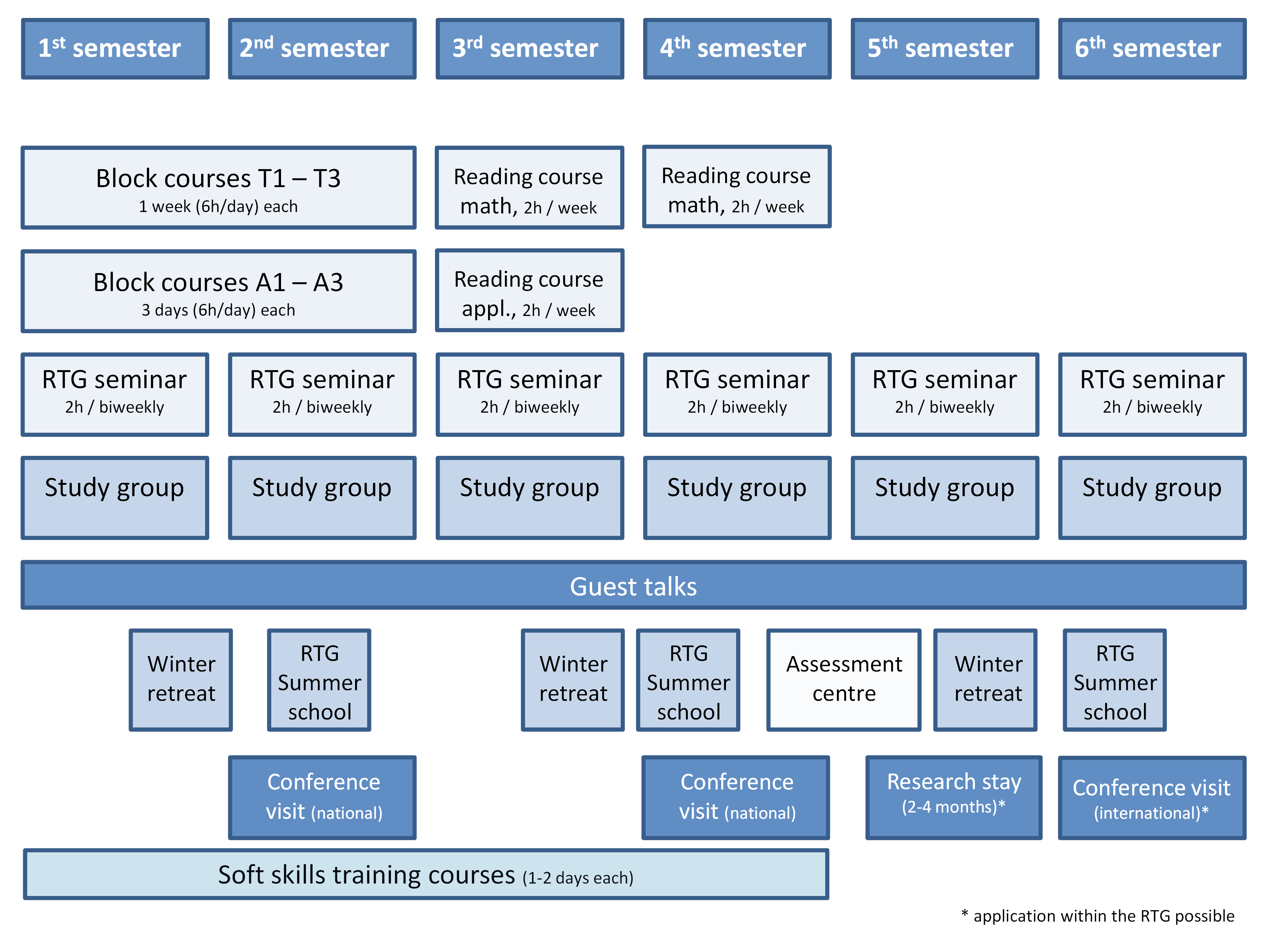 Qualification Universität Bremen