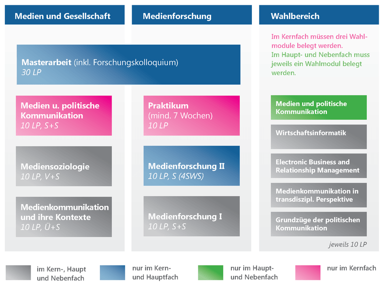 Uni Trier MA Medienwissenschaft