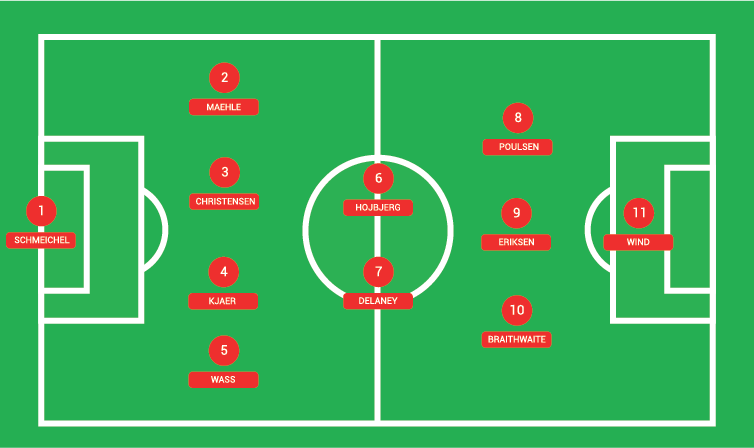 Denmark Euro Football Squad | Denmark Odds | Unibet Euro 448_x_754_png