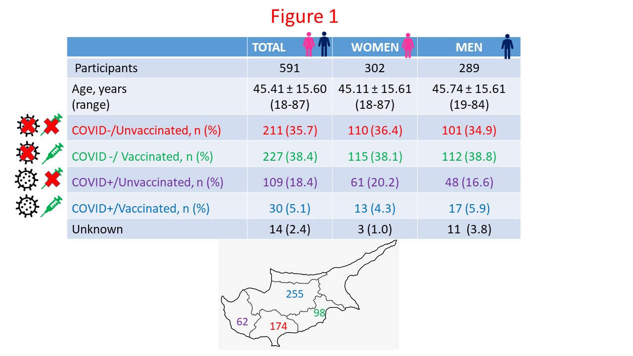 Notable differences in the level of immunity gained through vaccination
