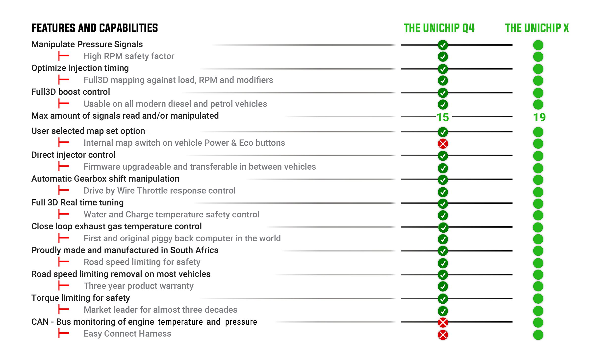 Dastek Unichip Q Wiring Diagram - Wiring Diagram