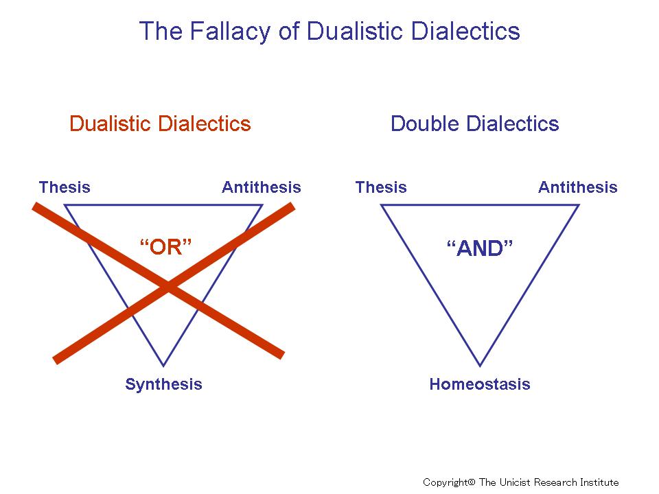 Conceptual Thinking Unicist Reflection Driven Education Conceptual Thinking Unicist Reflection Driven Education