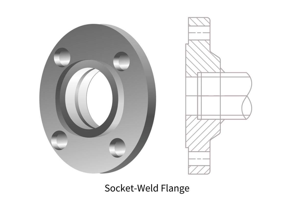 Flange Basics Functions, Designs, and Other Considerations Unified
