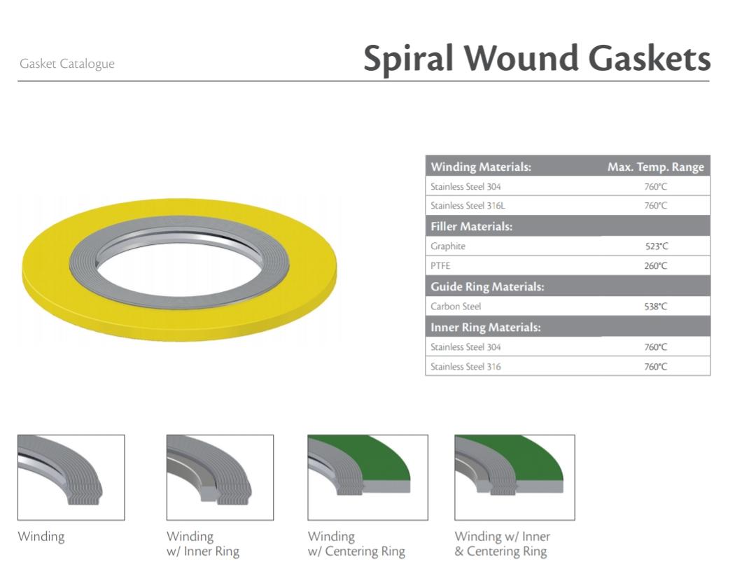 Spiral Wound Gasket Chart