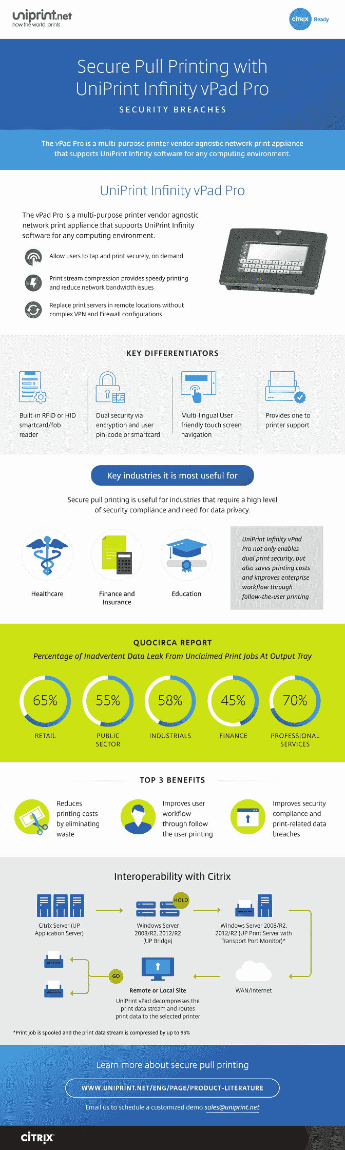 How to Prevent Security Breaches with Secure Pull Printing