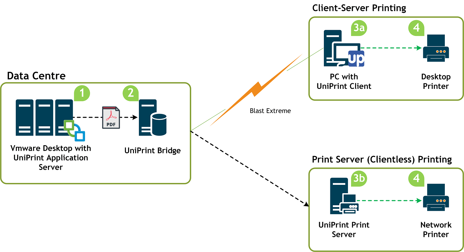VMware Printing Solutions Print Management Software