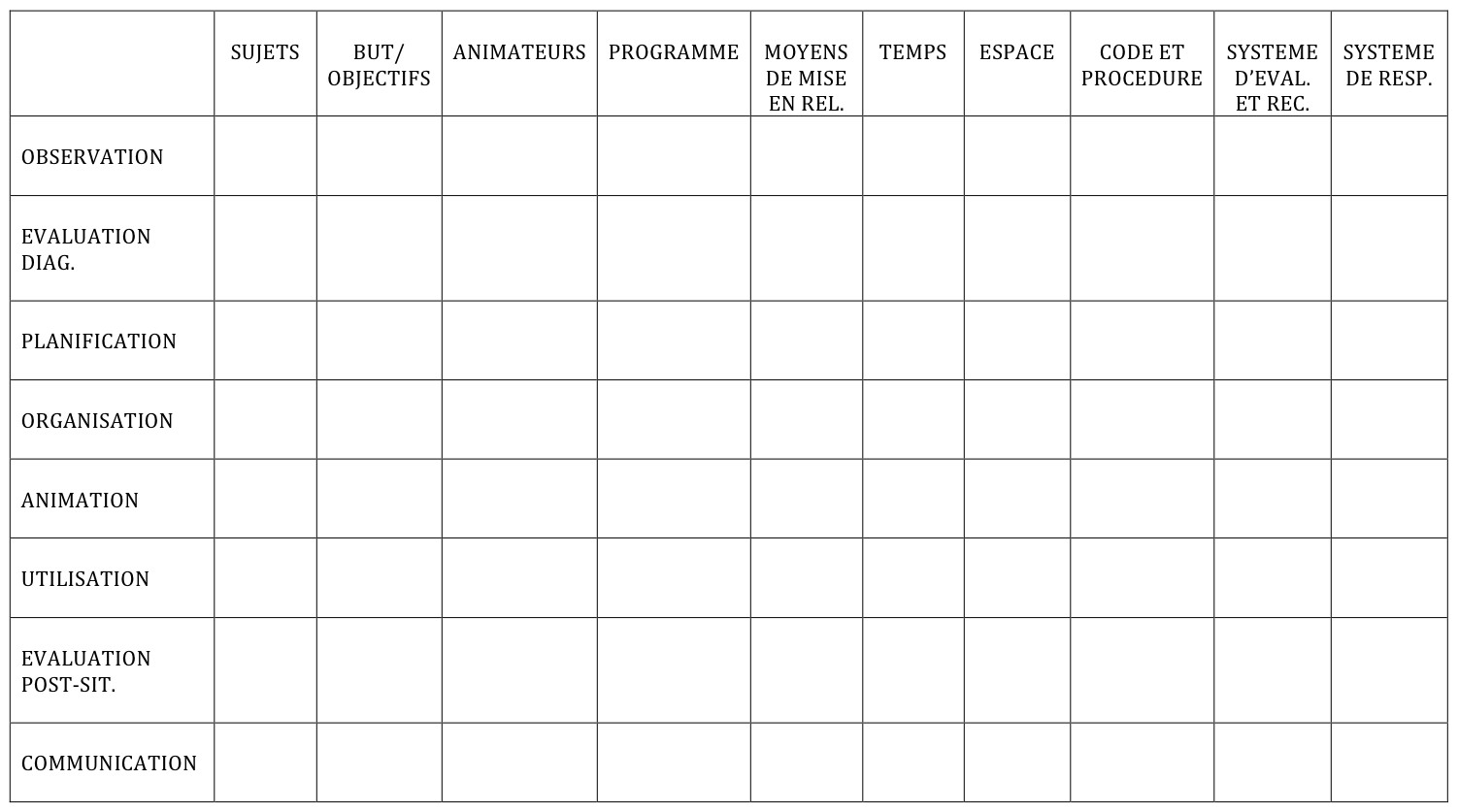 Structure d’ensemble · UNIPSED