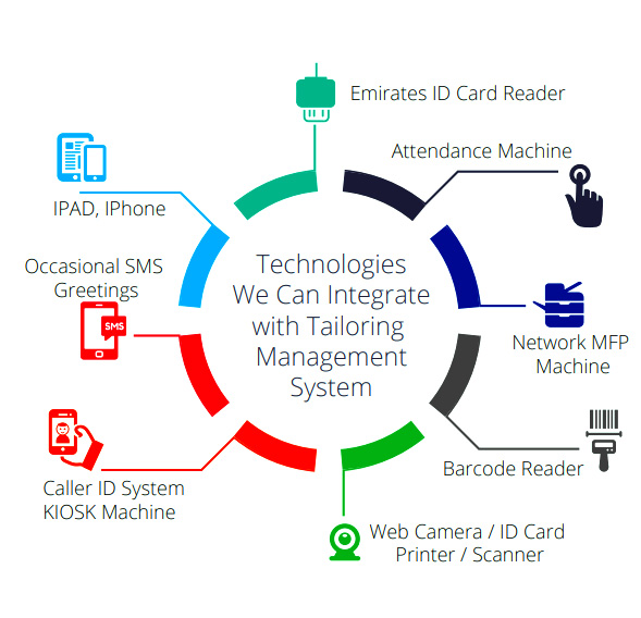 Tailoring Management System Unique Soft