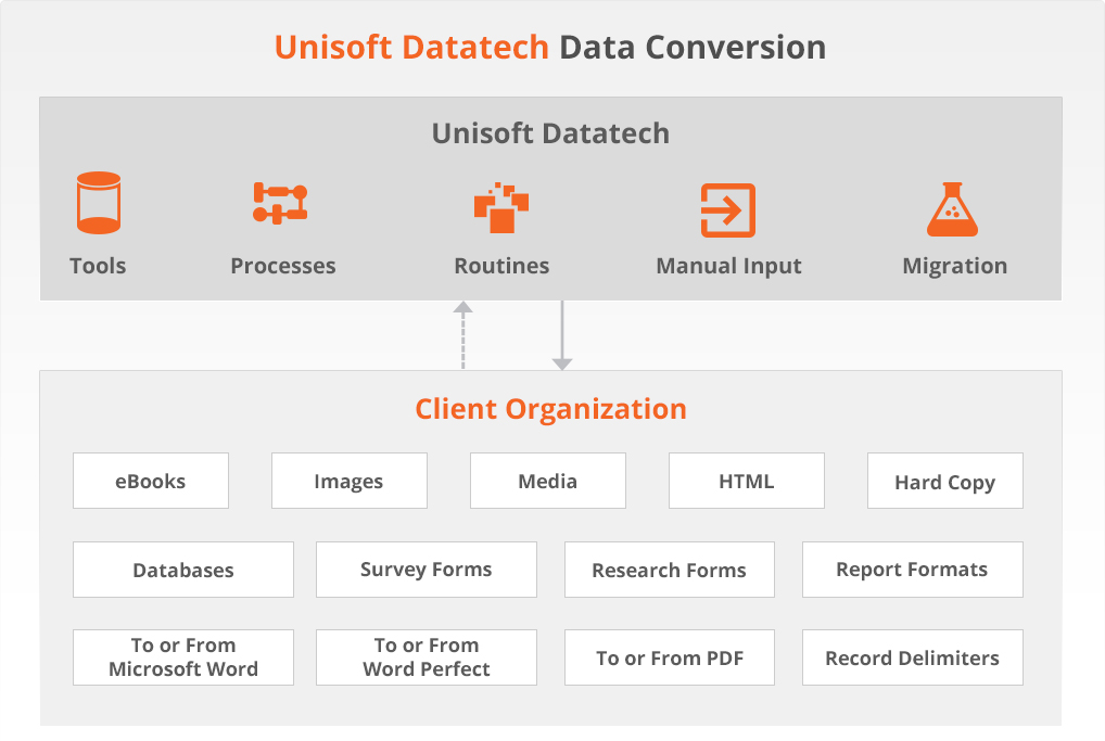 Data Conversion Services India Outsourcing Document Conversion