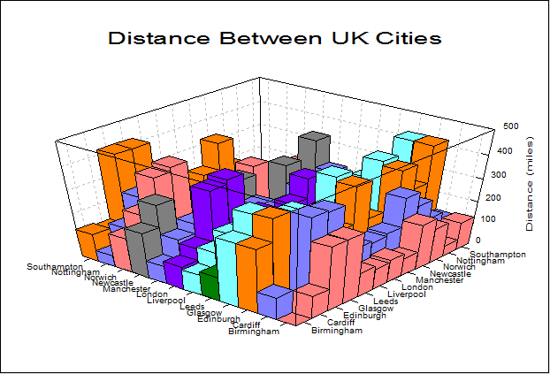 3d Bar Graph Excel