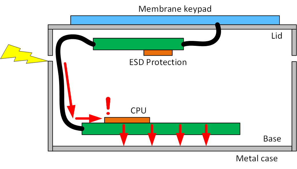 esd Archives Unit 3 Compliance