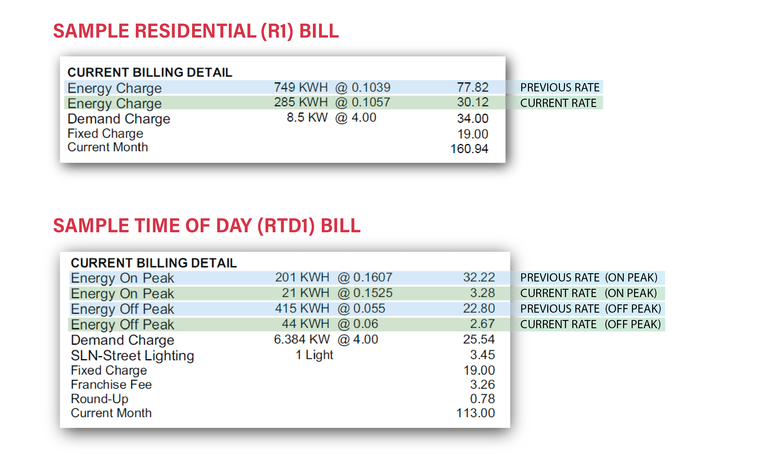 Additional Lines on Billing Statements During Rate Transition United