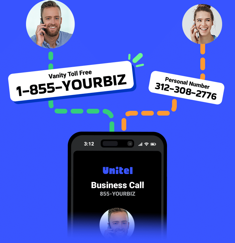 Caller ID | Features for Business Builders