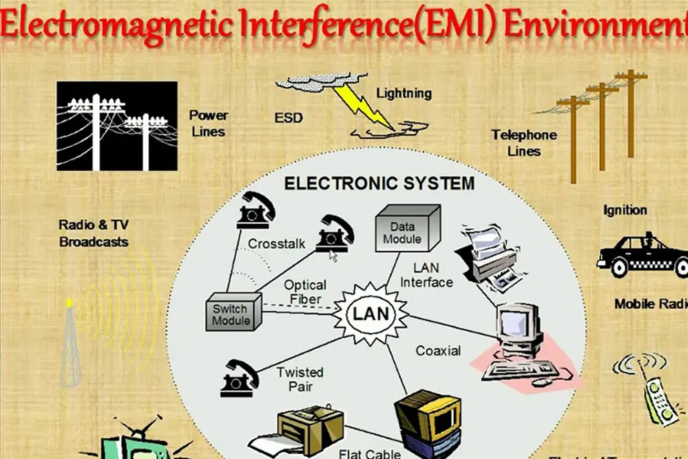 Do LED Lights Interfere with WiFi and Household Appliances?