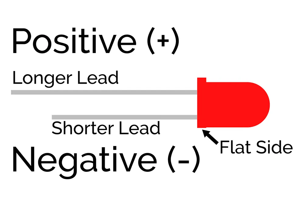 Mastering LED Package Types: A Comprehensive Breakdown - UNITOP