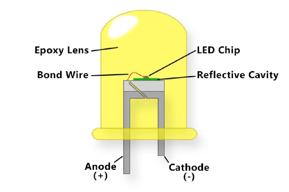 Using LED Lights in Enclosed Fixtures Is It Safe?