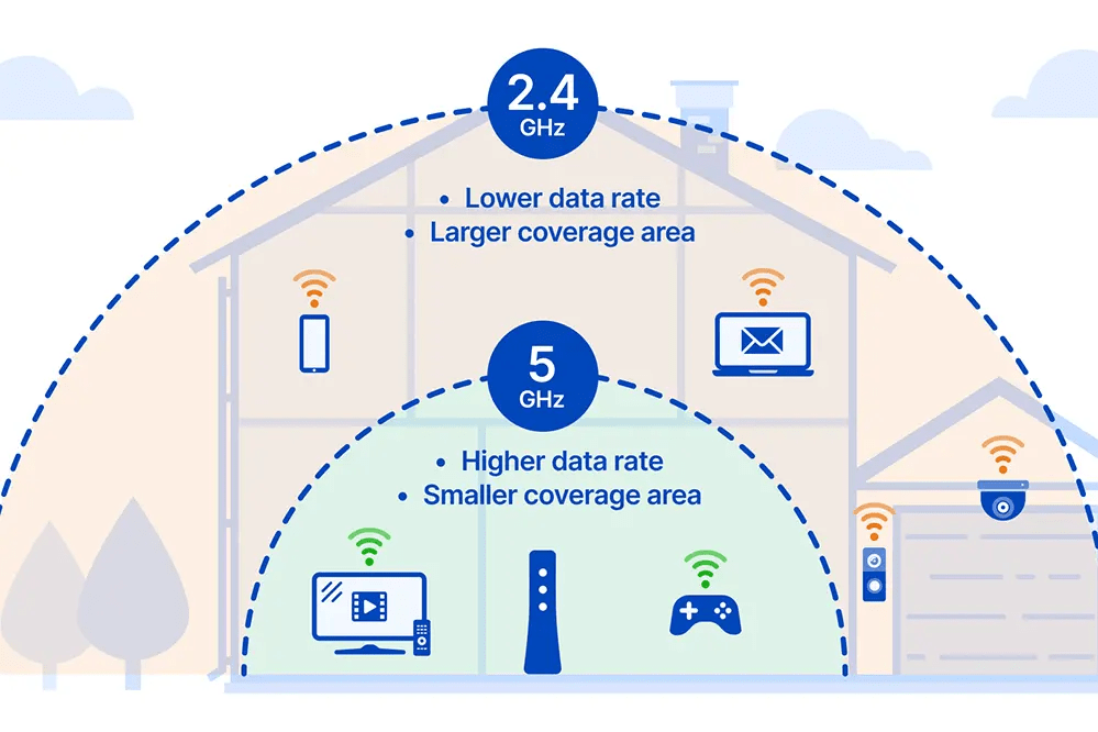 Do LED Lights Interfere with WiFi and Household Appliances?