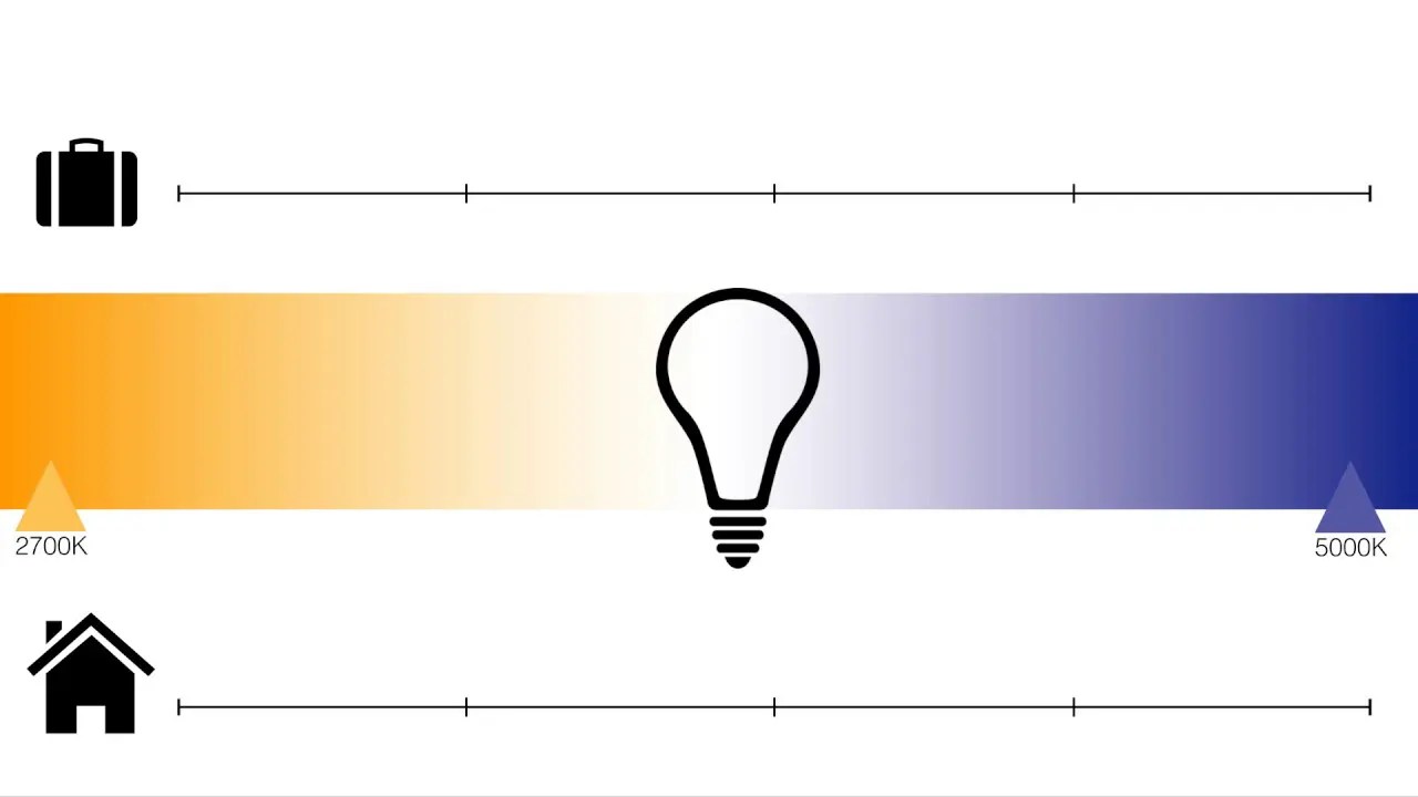 2700K Vs 5000K: What’s The Difference? A Deep Dive