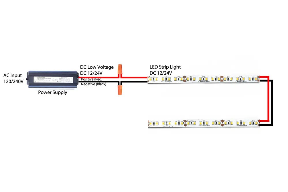 Connecting LED Strip Lights In Series: Expert Tips And Techniques | 2024