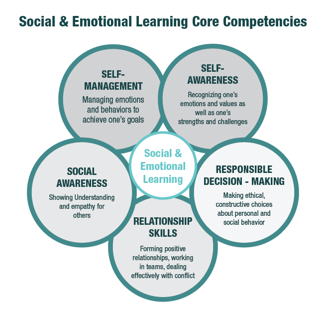 Youth Empowerment Seminar Unity Preparatory Charter School of Brooklyn