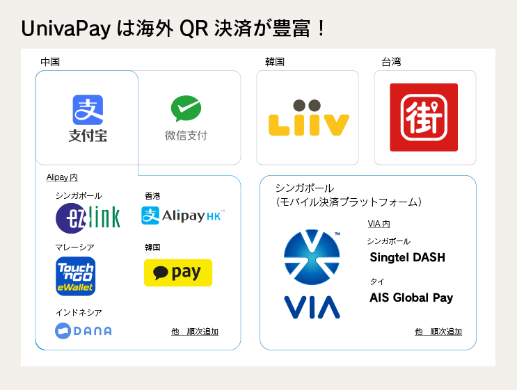 決済サービスとは sosnart
