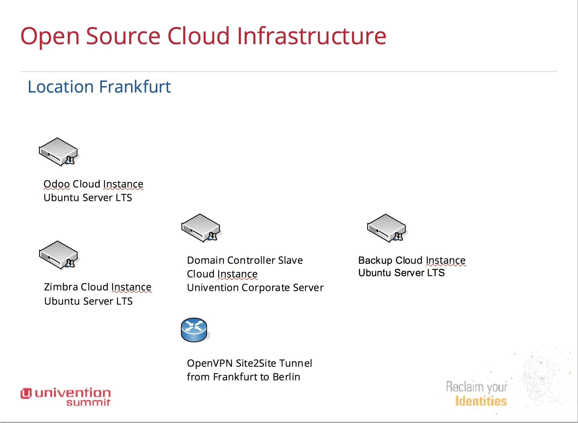 Setup of a Central IDM for a Global Team with UCS in the Cloud