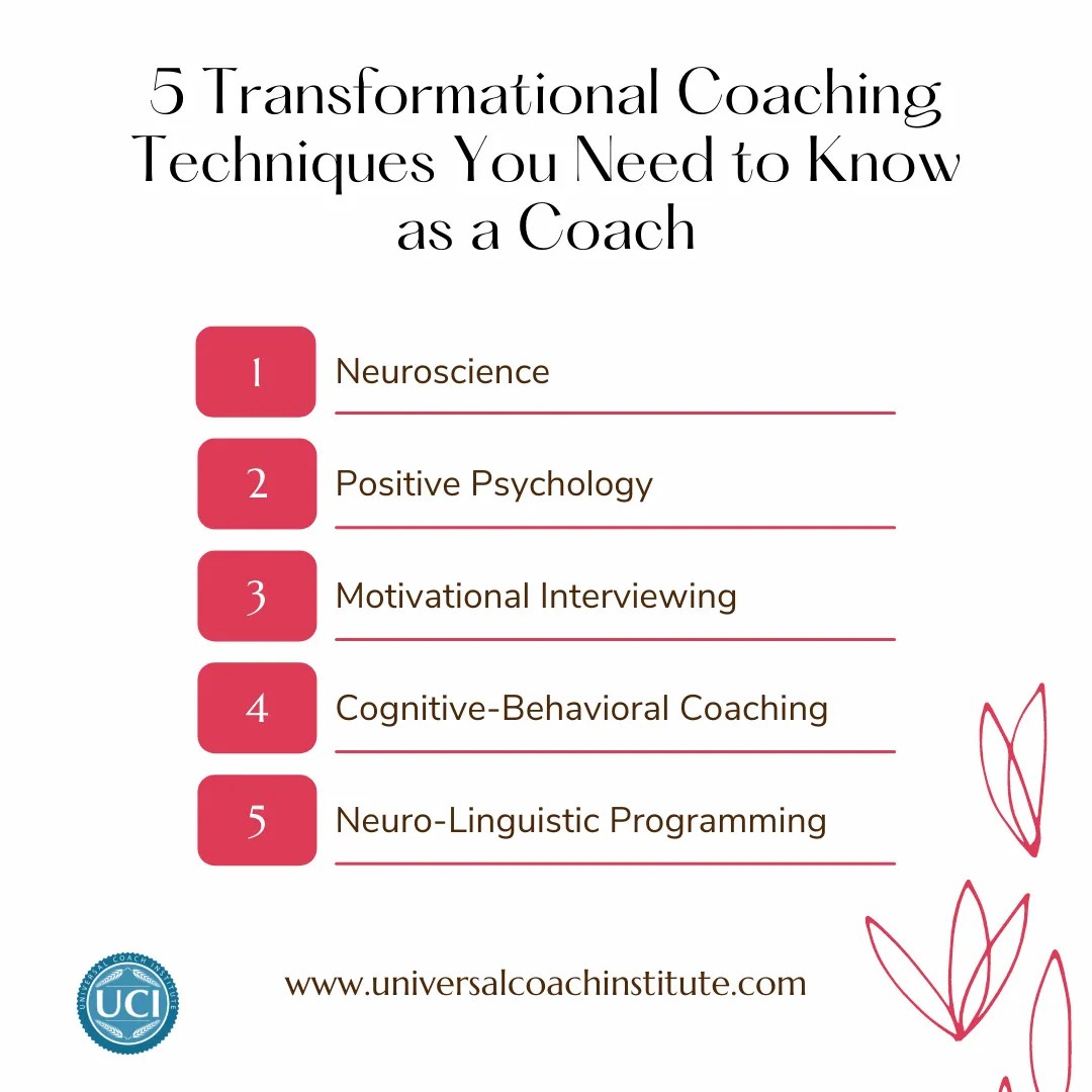 Transformational Coaching Techniques for Clients Results(04)