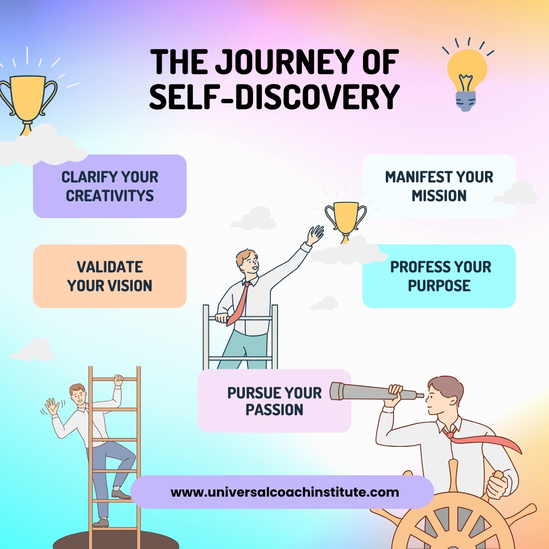 Self Discovery How to Find Yourself A Journey Within