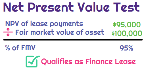 Present value of future lease payments - HuseyinCaiden