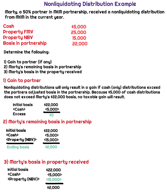 How to calculate a nonliquidating distribution in a partnership