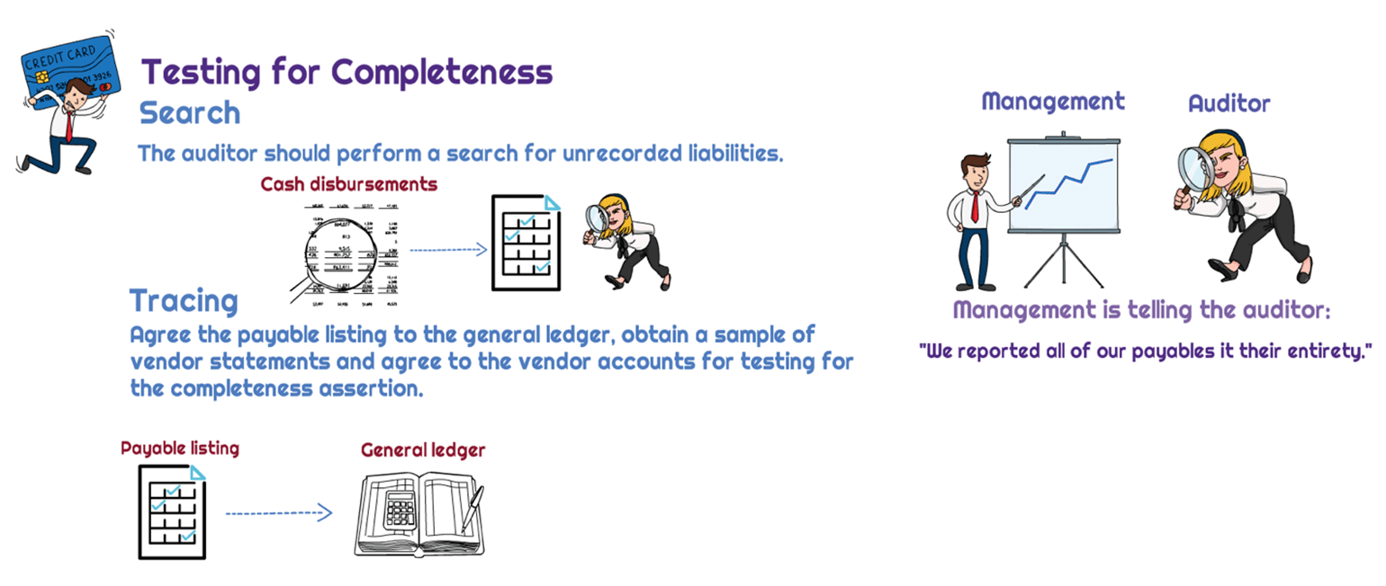 How can the audit team confirm completeness of accounts payable