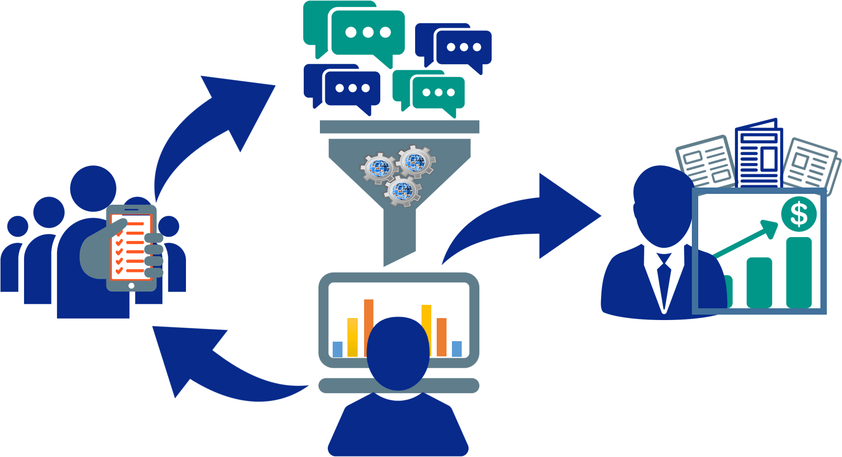 What is data mining? Universal CPA Review