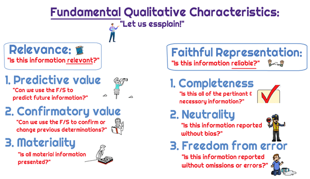 What Are The Fundamental Qualitative Characteristics Of Financial Statements? - Universal Cpa Review