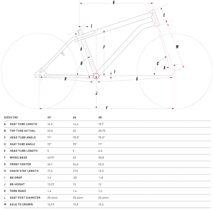 Universal Cycles Sizing and Geometry Charts
