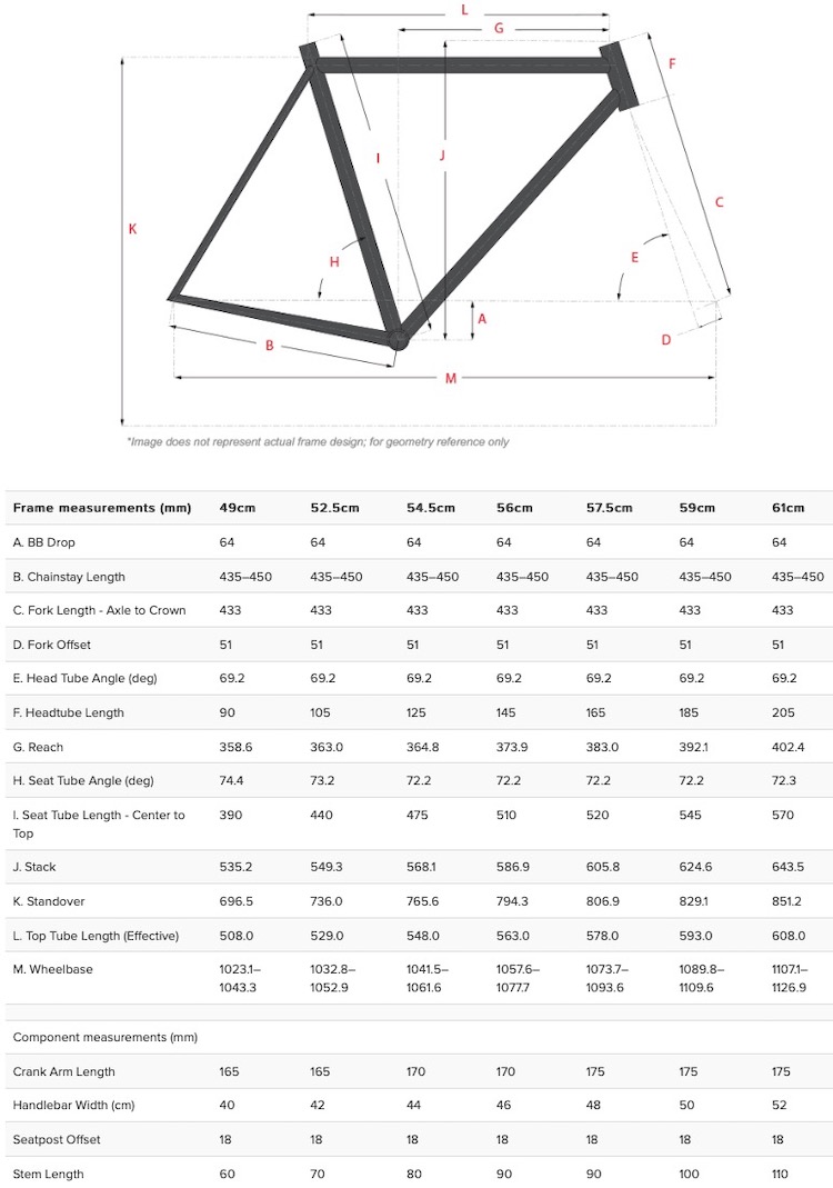Universal Cycles -- Sizing and Geometry Charts