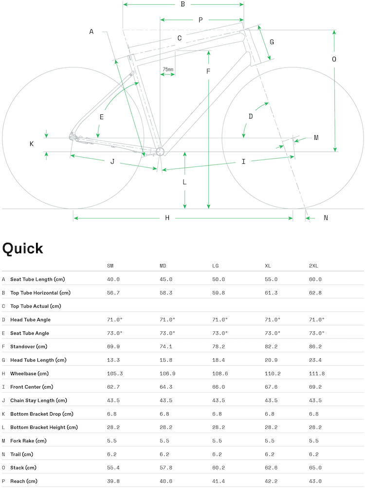 Universal Cycles -- Sizing and Geometry Charts