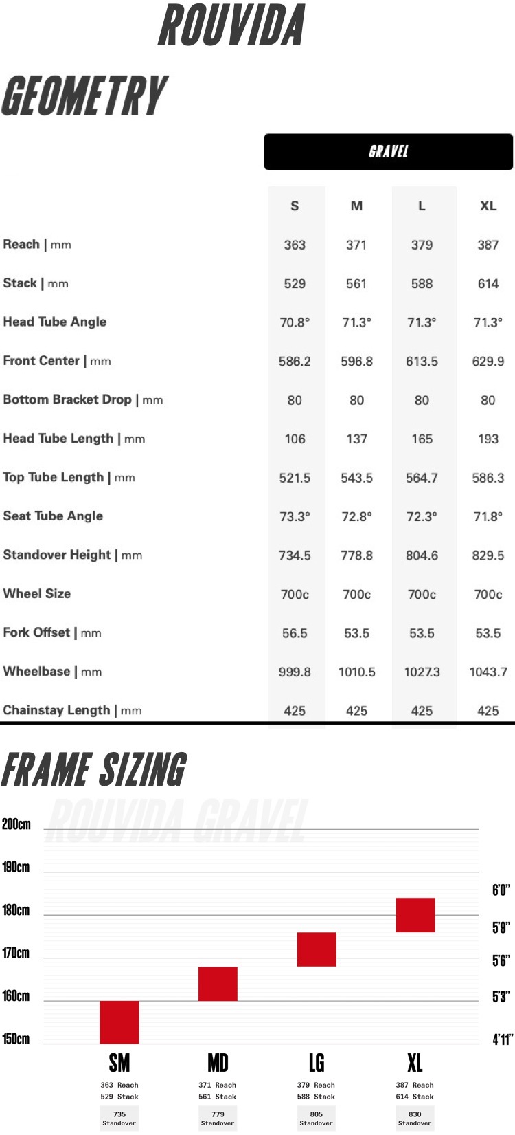 Universal Cycles Sizing and Geometry Charts
