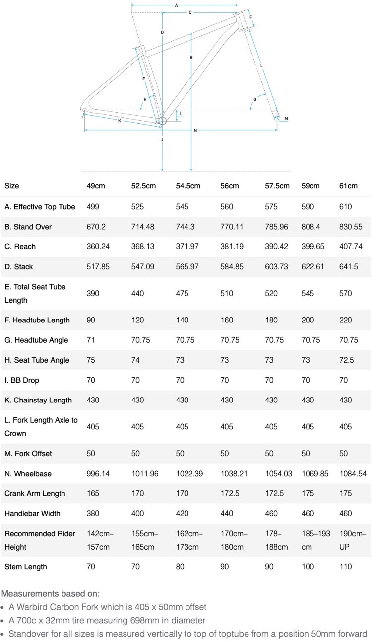 Universal Cycles -- Sizing and Geometry Charts
