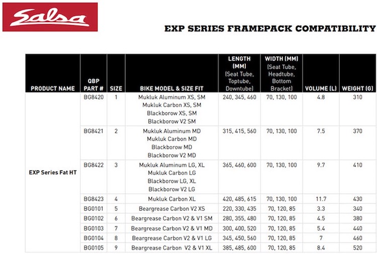 Universal Cycles -- Sizing and Geometry Charts