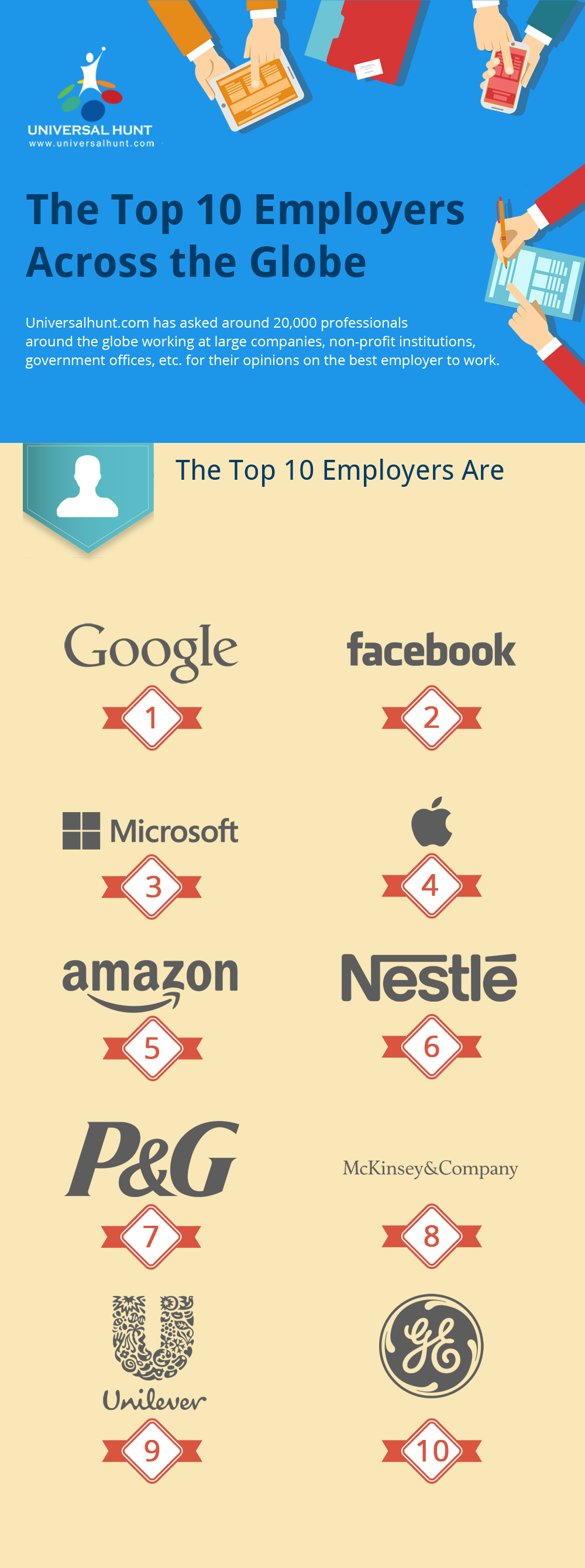 The Top 10 Companies to Work for Universal Hunt