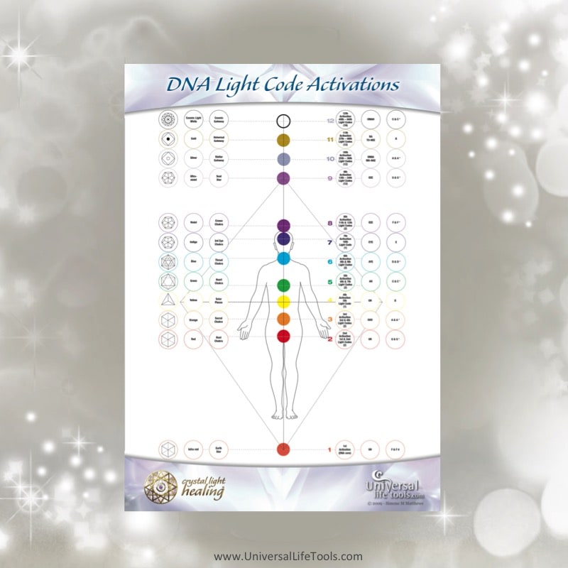 Crystal Light Healing DNA Activation & Attunement Poster