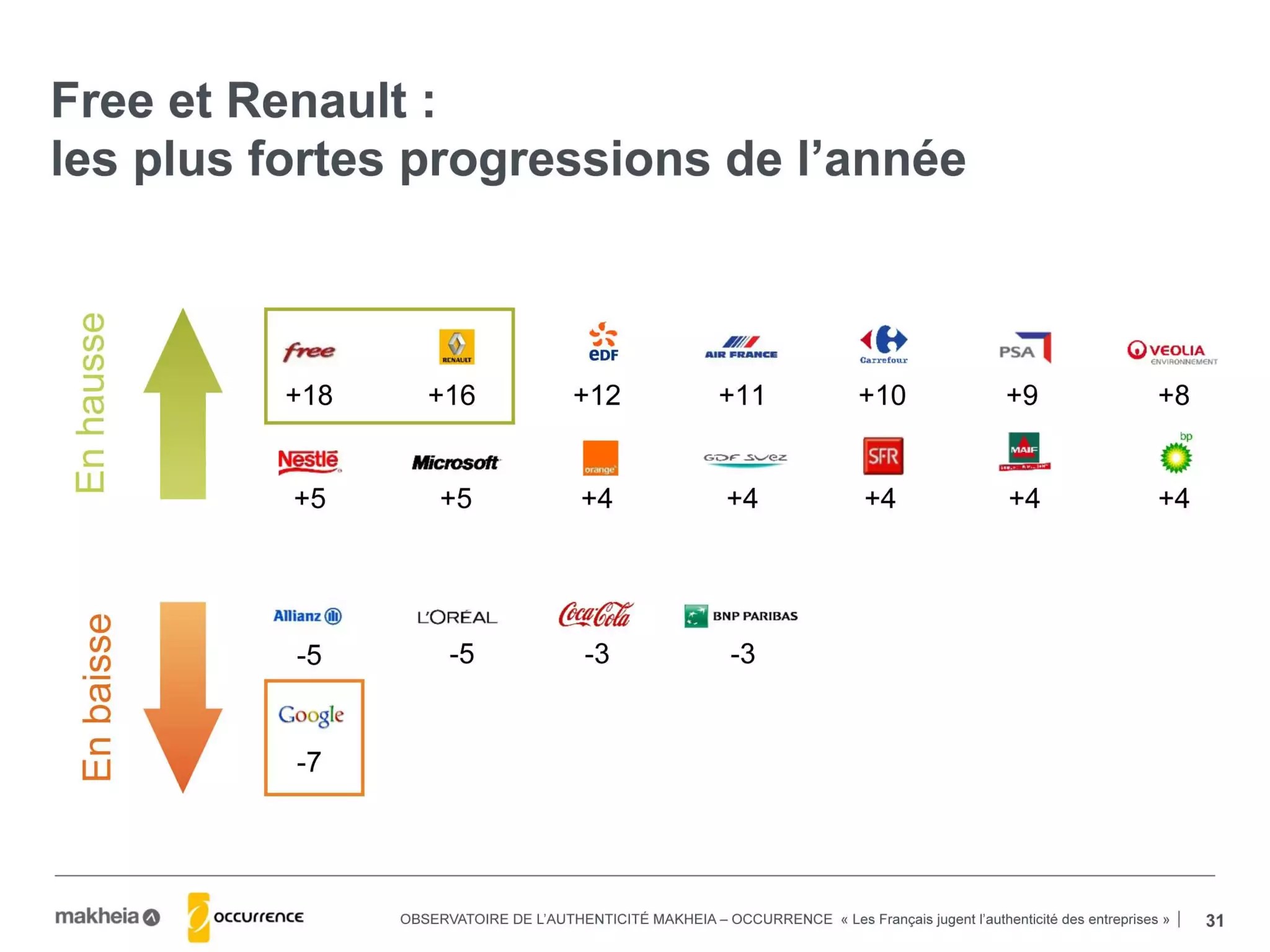 Comment gagner des points sfr ? La réponse est sur Admicile.fr