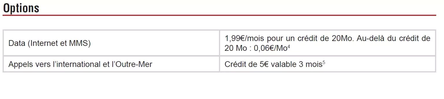 Free Mobile précise les modalités de son option "Appels vers l