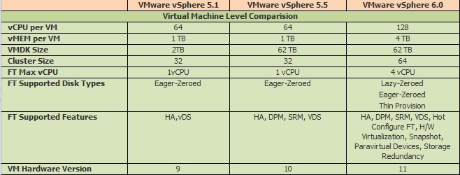 clone virtual machine vmware esxi 6.7