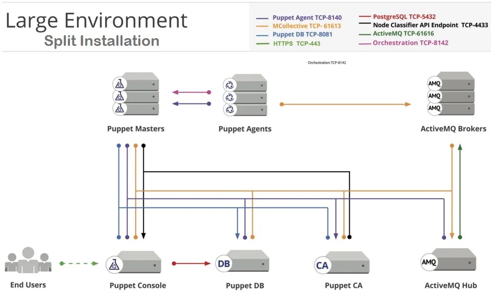 Puppet Configuration Management Software Overview UnixArena