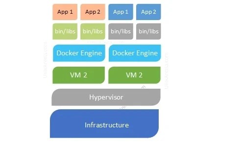 Install Docker On Rhel 7.7